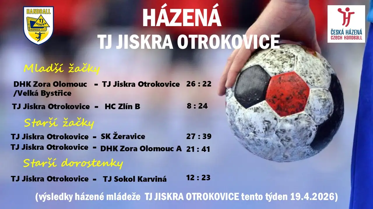 Výsledky mládeže tento týden 19.04.2026