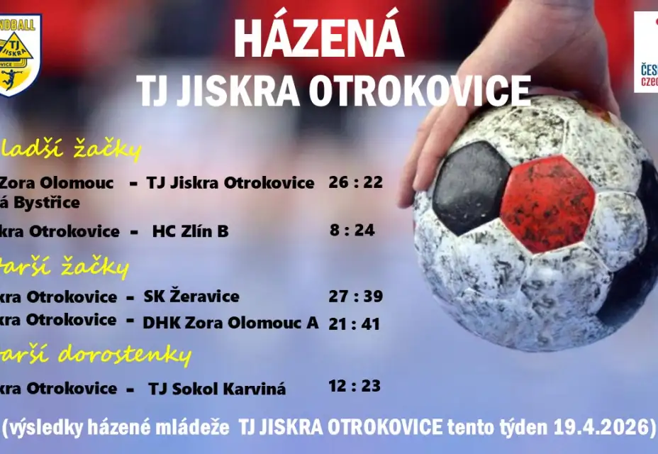 Výsledky mládeže tento týden 19.04.2026