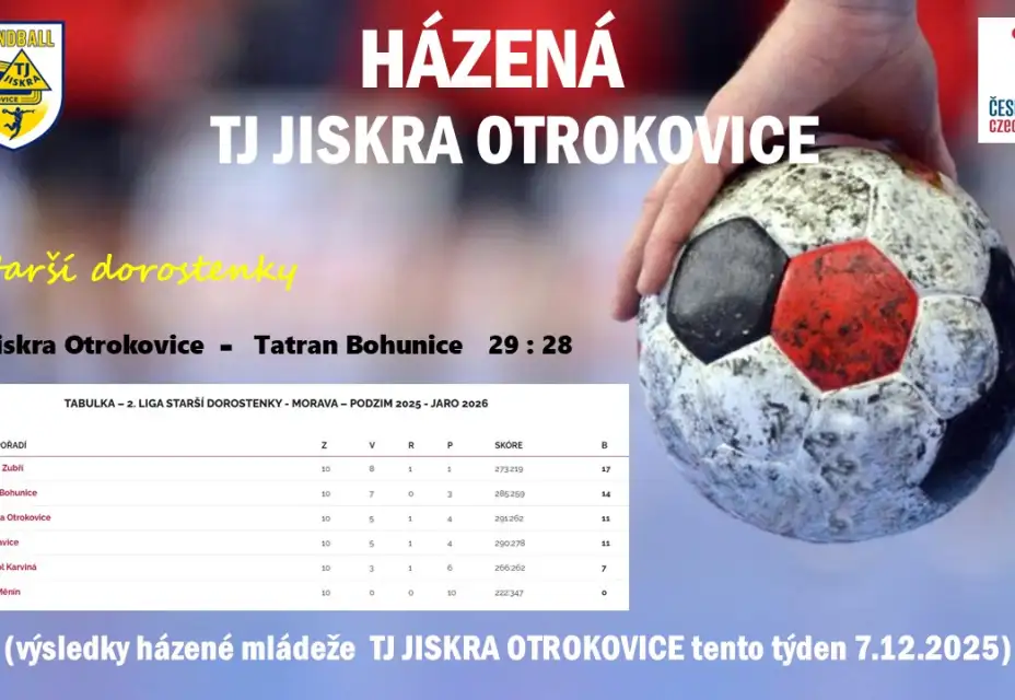 Výsledky mládeže tento týden 7.12.2025