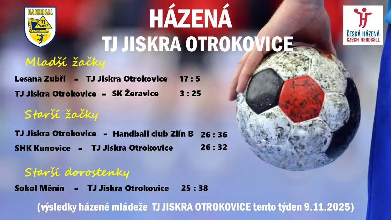 Výsledky mládeže tento týden 9.11.2025