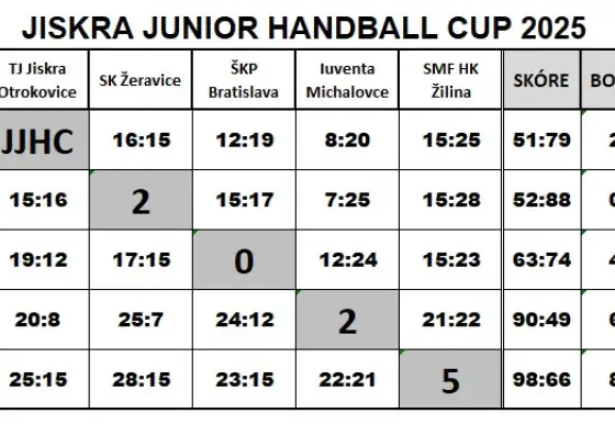 Jiskra Junior Handball Cup 2025