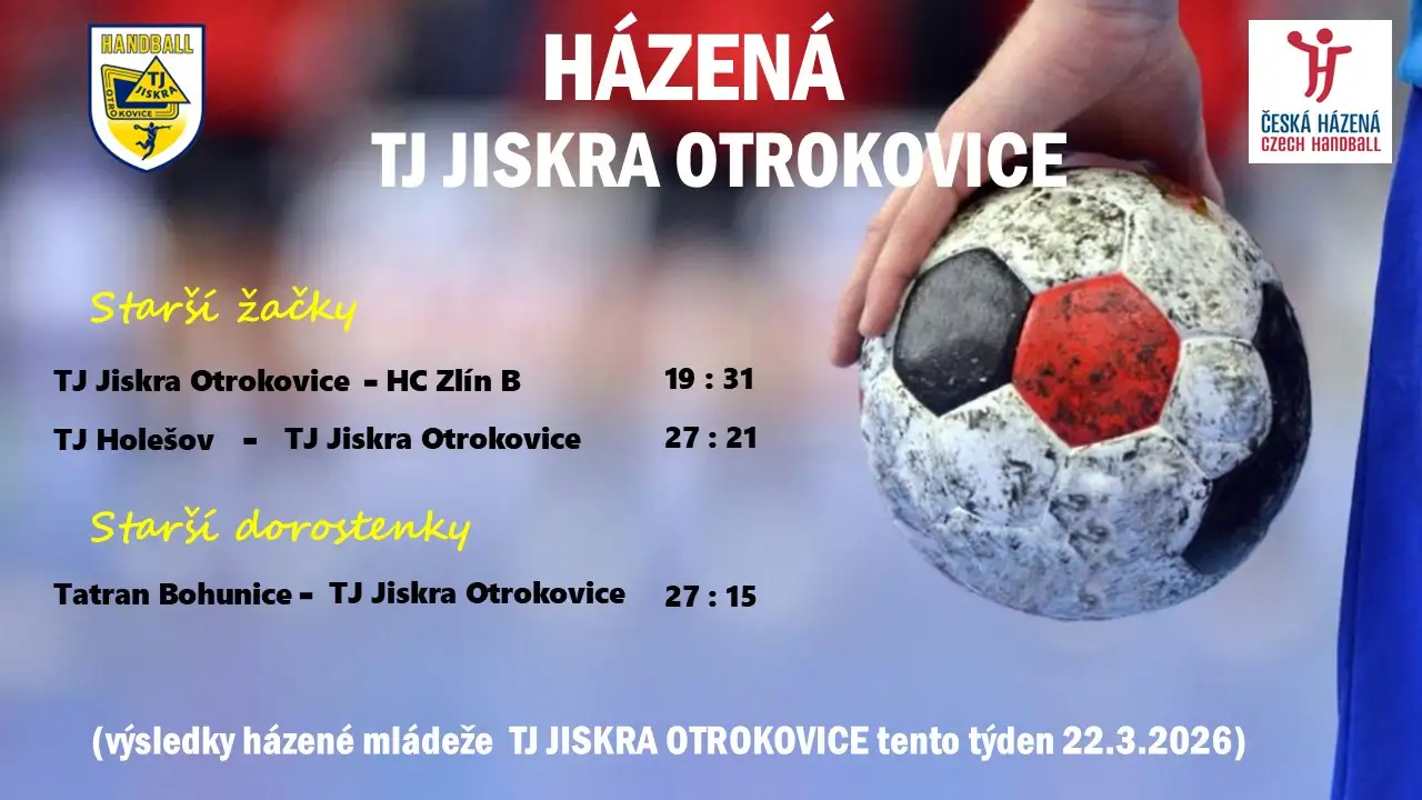 Výsledky mládeže tento týden 22.03.2026