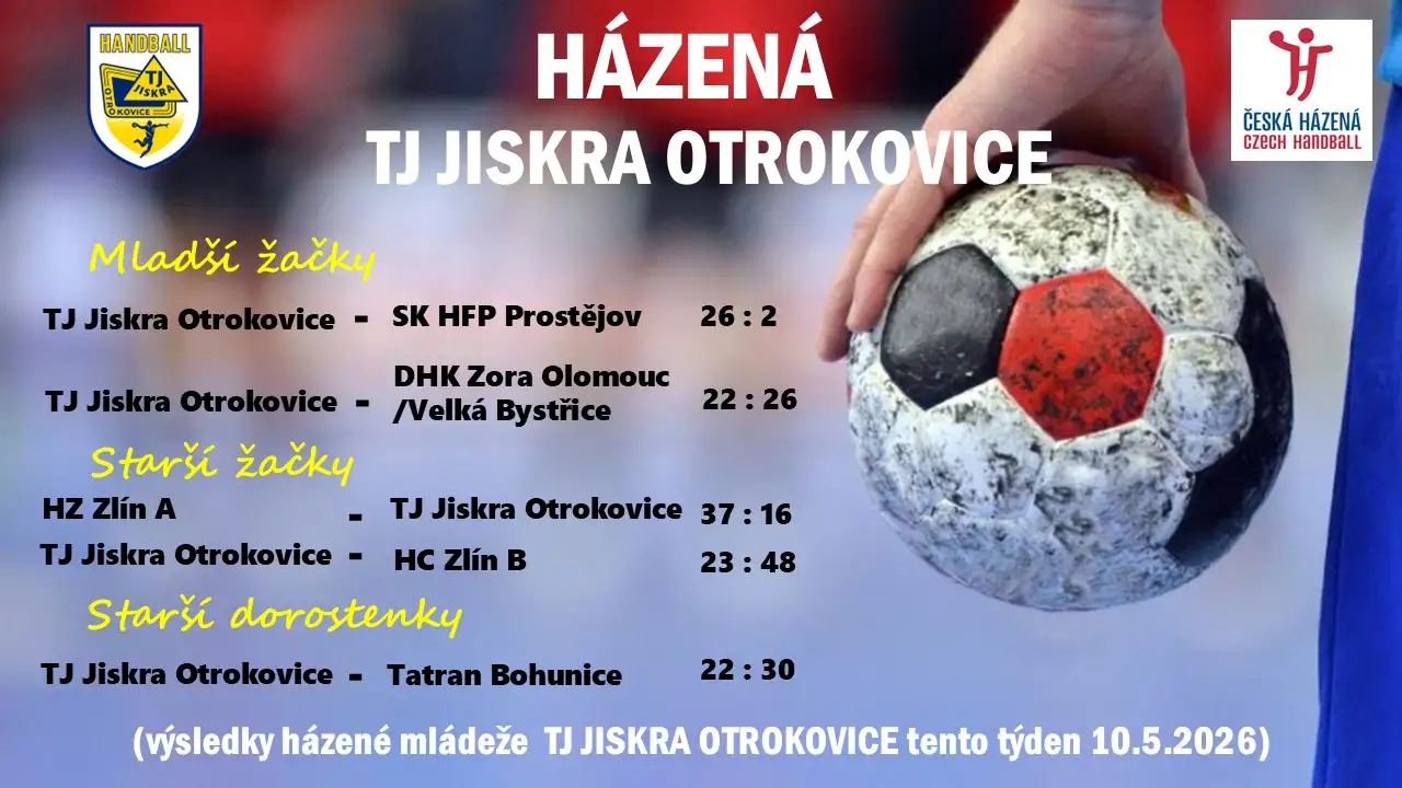 Výsledky mládeže tento týden 10.05.2026