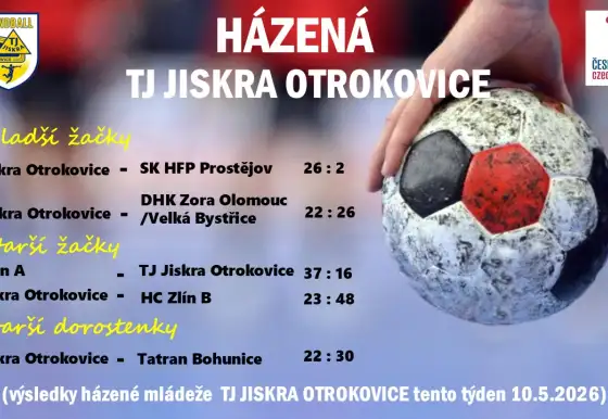 Výsledky mládeže tento týden 10.05.2026