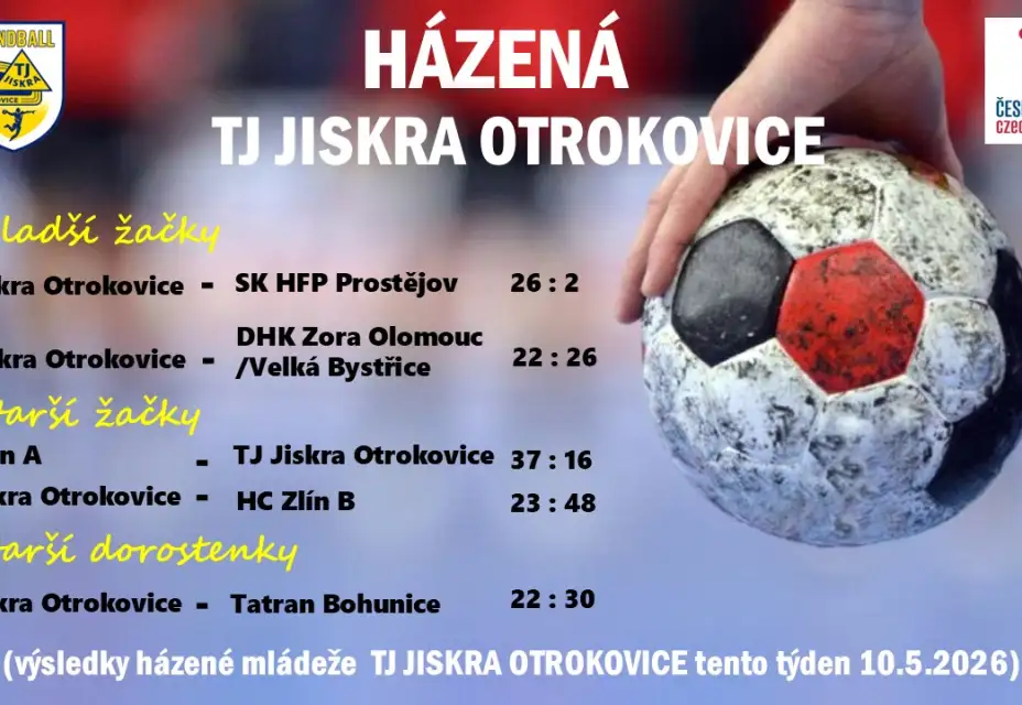 Výsledky mládeže tento týden 10.05.2026