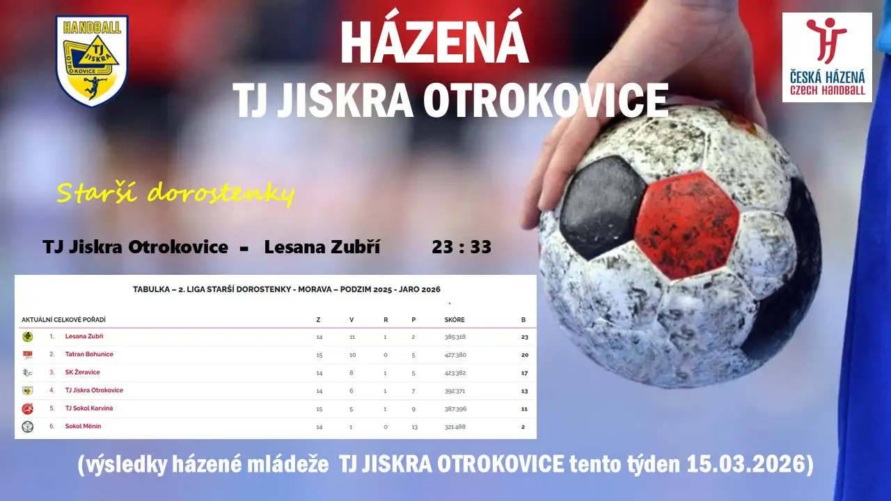 Výsledky mládeže tento týden 15.03.2026