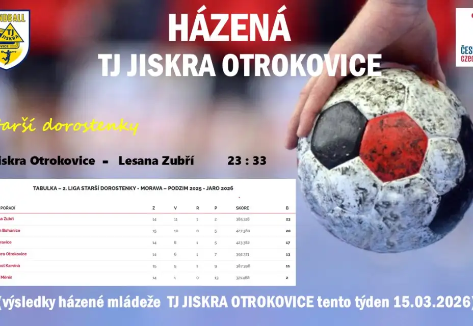 Výsledky mládeže tento týden 15.03.2026