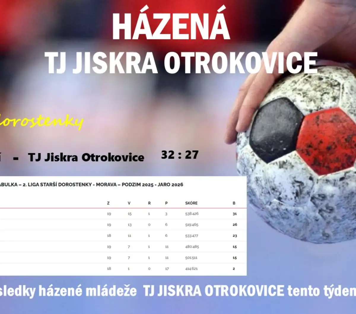 Výsledky mládeže tento týden 2.05.2026