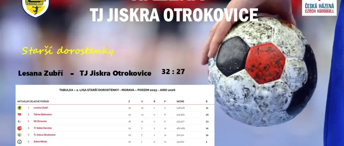 Výsledky mládeže tento týden 2.05.2026