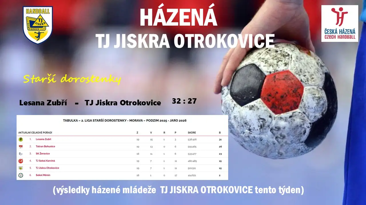 Výsledky mládeže tento týden 2.05.2026