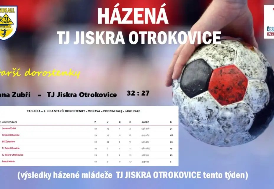 Výsledky mládeže tento týden 2.05.2026