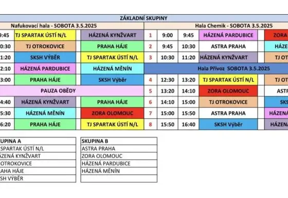 5. kolo Zlaté ligy SŽ