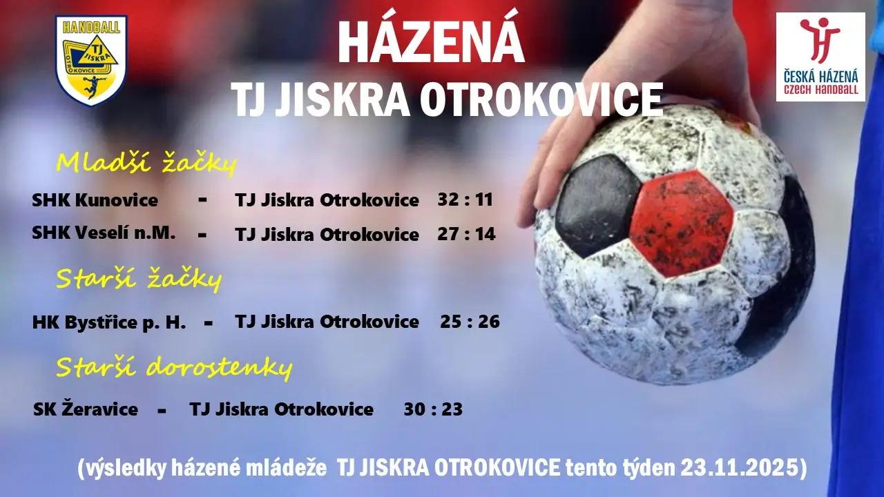 Výsledky mládeže tento týden 23.11.2025